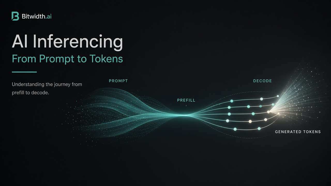 AI inferencing — from prompt to tokens
